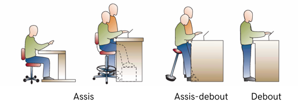 La population québécoise est favorable aux bancs assis-debout dans les commerces