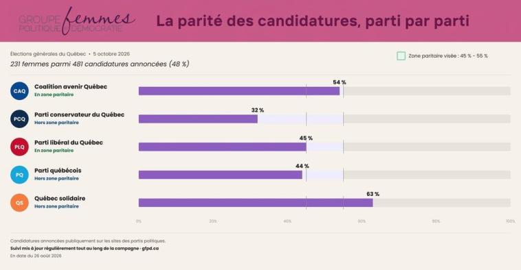 Notre veille informationnelle de la semaine du 24 août 2026